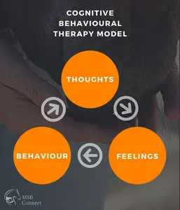 With horses! Yes, cognitive behavioral therapy for anxiety using horses can be really effective. Read why