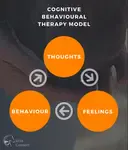 With horses! Yes, cognitive behavioral therapy for anxiety using horses can be really effective. Read why